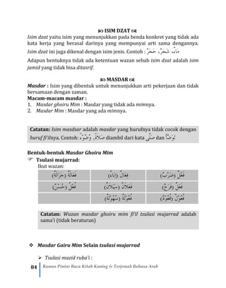 84 Rumus Pintar Baca Kitab Kuning & Terjemah Bahasa Arab
 ISIM DZAT 
Isim dzat yaitu isim yang menunjukkan pada benda konkret yang tidak ada
kata kerja yang berasal darinya yang mempunyai arti sama dengannya.
Isim dzat ini juga dikenal dengan isim jenis. Contoh : ٌ‫ر‬َ‫ج‬َ‫ح‬ ،ٌ‫ر‬َ‫ج‬َ‫ش‬ ،ٌ‫ء‬‫َا‬‫م‬
Adapun bentuknya tidak ada ketentuan wazan sebab isim dzat adalah isim
jamid yang tidak bisa ditasrif.
 MASDAR 
Masdar : Isim yang dibentuk untuk menunjukkan arti pekerjaan dan tidak
bersamaan dengan zaman.
Macam-macam masdar :
1. Masdar ghoiru Mim : Masdar yang tidak ada mimnya.
2. Masdar Mim : Masdar yang ada mimnya.
Catatan: Isim masdsar adalah masdar yang hurufnya tidak cocok dengan
huruf fi’ilnya. Contoh: ‫ْء‬‫و‬ُ‫ض‬ُ‫و‬ ,ً‫ة‬َ‫ال‬َ‫ص‬ diambil dari kata ‫َّى‬‫َل‬‫ص‬ dan َ‫أ‬َّ‫ض‬َ‫و‬َ‫ت‬
Bentuk-bentuk Masdar Ghoiru Mim
 Tsulasi mujarrad:
Ikut wazan:
ٌ‫ة‬َ‫ل‬‫َا‬‫ز‬َ‫ج‬( ٌ‫ة‬َ‫ل‬‫َا‬‫ع‬َ‫ف‬) )ٌ‫ء‬‫َا‬‫ب‬ِ‫ا‬( ٌ‫ل‬‫َا‬‫ع‬ِ‫ف‬ ٌ‫ب‬ْ‫ر‬َ‫ض‬( ٌ‫ل‬ْ‫ع‬َ‫ف‬)
ُ‫ح‬( ٌ‫ل‬ْ‫ع‬ُ‫ف‬ْ‫س‬)ٌ‫ن‬ )ٌ‫ن‬َ‫ال‬َ‫ي‬َ‫س‬( ٌ‫ن‬َ‫ال‬َ‫ع‬َ‫ف‬ )ٌ‫ح‬َ‫ر‬َ‫ف‬( ٌ‫ل‬َ‫ع‬َ‫ف‬
)ٌ‫ة‬َ‫ل‬ْ‫و‬ُ‫ه‬ُ‫س‬( ٌ‫ة‬َ‫ل‬ْ‫و‬ُ‫ع‬ُ‫ف‬ )ٌ‫د‬ْ‫و‬ُ‫ع‬ُ‫ق‬( ٌ‫ل‬ْ‫و‬ُ‫ع‬ُ‫ف‬
Catatan: Wazan masdar ghoiru mim fi’il tsulasi mujarrad adalah
sama’i (tidak beraturan)
❖ Masdar Gairu Mim Selain tsulasi mujarrad
➢ Tsulasi mazid ruba’i :
 