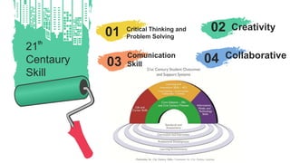 21
Centaury
Skill
.
Critical Thinking and
Problem Solving
01 Creativity
02
th
Comunication
Skill
03 .
Collaborative
04
 