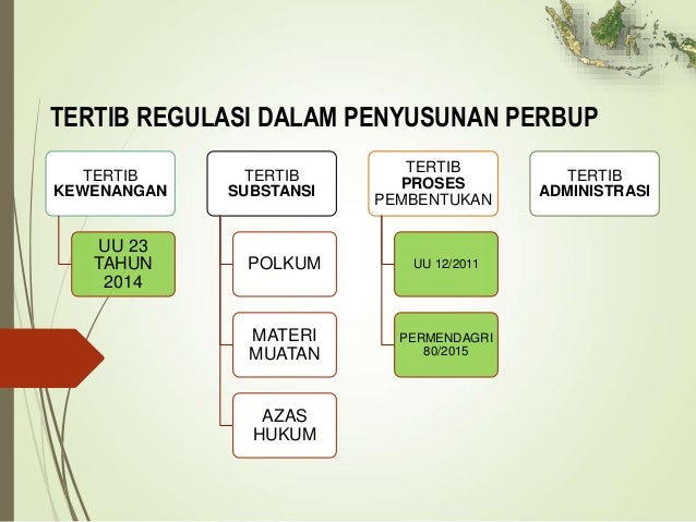 Prosedur Pembentukan Peraturan Bupati
