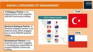 ASEAN’s CATEGORIES OF ENGAGEMENT
Turki
A Dialogue Partner is an
external party which supports
ASEAN Community building.
Se...