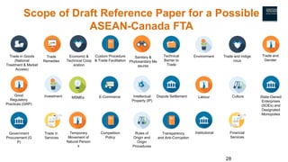 Scope of Draft Reference Paper for a Possible
ASEAN-Canada FTA
Trade in Goods
(National
Treatment & Market
Access)
Trade
R...
