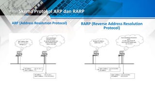 Materi protokol jaringan | PPTX
