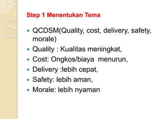 Step 1 Menentukan Tema
 QCDSM(Quality, cost, delivery, safety,
morale)
 Quality : Kualitas meningkat,
 Cost: Ongkos/biaya menurun,
 Delivery :lebih cepat,
 Safety: lebih aman,
 Morale: lebih nyaman
 