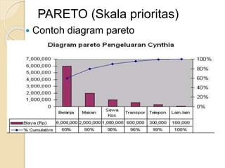 PARETO (Skala prioritas)
 Contoh diagram pareto
 