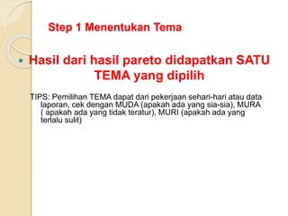 Step 1 Menentukan Tema
 Hasil dari hasil pareto didapatkan SATU
TEMA yang dipilih
TIPS: Pemilihan TEMA dapat dari pekerjaan sehari-hari atau data
laporan, cek dengan MUDA (apakah ada yang sia-sia), MURA
( apakah ada yang tidak teratur), MURI (apakah ada yang
terlalu sulit)
 