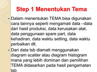 Step 1 Menentukan Tema
 Dalam menentukan TEMA bisa digunakan
cara lainnya seperti mengamati data –data
dari hasil produksi, data kerusakan alat,
data penggunaan spare part, data
kehadiran, data waktu setting, data waktu
perbaikan dll.
 Dari data tsb diamati menggunakan
diagram scatter atau diagram histogram
mana yang lebih dominan dan pemilihan
TEMA didasarkan pada hasil pengamatan
tsb
 