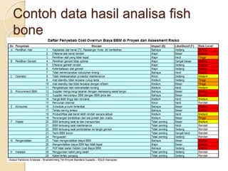 Contoh data hasil analisa fish
bone
 