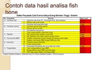 Contoh data hasil analisa fish
bone
 
