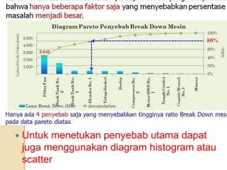 Step 3 Menentukan penyebab
Utama
 Dari semua akar masalah pilih mana yang
paling dominan (>70%)
 TIPS : menggunakan Pareto untuk
menentukan akar masalah yang dipilih
 Untuk menetukan penyebab utama dapat
juga menggunakan diagram histogram atau
scatter
 