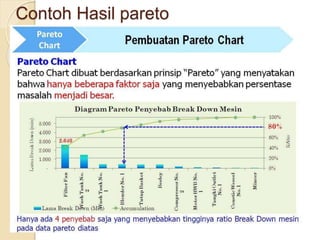 Contoh Hasil pareto
 