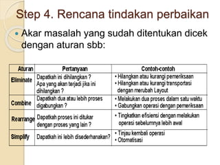 Step 4. Rencana tindakan perbaikan
 Akar masalah yang sudah ditentukan dicek
dengan aturan sbb:
 