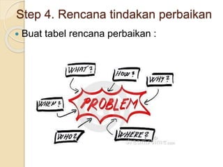 Step 4. Rencana tindakan perbaikan
 Buat tabel rencana perbaikan :
 