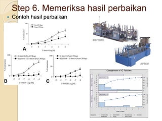 Step 6. Memeriksa hasil perbaikan
 Contoh hasil perbaikan
 