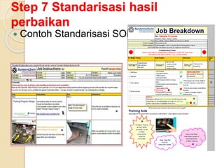Step 7 Standarisasi hasil
perbaikan
 Contoh Standarisasi SOP
 