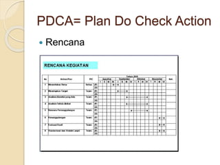 PDCA= Plan Do Check Action
 Rencana
 