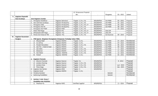 4) Penyusunan Proposal
SKL . - Pengawas 03 – 2015 Jadwal
II. Kegiatan Dispendik
Kota Surabaya Jenis Kegiatan /Lomba:
a. Peringatan Hardiknas Kegiatan Sekretaris Tingkat: S / Kc. / Kt. BOS/BOPDA Sie.PHBN 05 – 2015 Proposal
b. Hari Jadi Kota Surabaya Kegiatan Pendas/PLS Tingkat: S / Kc. / Kt. BOS/BOPDA Sie.PHBN 05 – 2015 Proposal
c. Peringatan HAN Kegiatan Pendas/PLS Tingkat: S / Kc. / Kt. / P BOS/BOPDA Sie.PHBN 04 – 2015 Proposal
d. Peringatan HUT RI Kegiatan Pendas/PLS Tingkat: S / Kc. / Kt. BOS/BOPDA Sie.PHBN 08 – 2015 Proposal
e. Peringatan HUT PGRI Kegiatan PGRI Tingkat: S / Kc. / Kt. BOS/BOPDA 10 – 2014 Proposal
f. Pekan Olah Raga Kegiatan PLS Tingkat: S / Kc. / Kt. / P BOS/BOPDA Seksi OR Proposal
g. Olimpiaade Olah Raga Kegiatan PLS Tingkat: S / Kc. / Kt. / P BOS/BOPDA Seksi OR Proposal
h. Pentas Seni Siswa di TRS Kegiatan PLS Tingkat: S / Kc. / Kt. BOS/BOPDA Sie.Kesenian 09 – 2014 Proposal
III. Kegiatan Kecamatan
Rungkut a. PHB Agama (Kegiatan Peningkatan Ketaqwaan Terhadap Tuhan YME).
1) Maulud Nabi Kegiatan KKGPAI Tingkat: S / Kc. BOS/BOPDA Sie.PHBN 07 – 2014 Kondisional
2) Isro Mi’raj Kegiatan KKGPAI Tingkat: S / Kc. BOS/BOPDA Sie.PHBN 07 – 2014 Kondisional
3) Pondok Romadhon Kegiatan KKGPAI Tingkat: S / Kc. / Kt. BOS/BOPDA Sie.PHBN 09 – 2014 Kondisional
4) Idul Fitri / Halal bi halal Kegiatan KKGPAI Tingkat: S / Kc. BOS/BOPDA Sie.PHBN 09 – 2014 Kondisional
5) Idul Adha Kegiatan KKGPAI Tingkat: S / Kc. / Kt. BOS/BOPDA Sie.PHBN 11 – 2014 Kondisional
6) Muharam Kegiatan KKGPAI Tingkat: S / Kc. / Kt. BOS/BOPDA Sie.PHBN 11 – 2014 Kondisional
7) Hari Natal Kegiatan KKGPAK Tingkat: S / Kc. / Kt. BOS/BOPDA Sie.PHBN 12 – 2014 Kondisional
8) Paskah Kegiatan KKGPAK Tingkat: S / Kc. BOS/BOPDA Sie.PHBN 04 – 2015 Kondisional
a. Kegiatan Pramuka
1) Musran Pramuka Kegiatan Kwaran Tingkat: Kc. BOS/BOPDA 8 - 2014 Proposal
2) Jambore Ranting Kegiatan Kwaran Tingkat: S / Kc. / Kt. BOS/BOPDA Proposal
3) Jambore Kota Kegiatan Kwaran Tingkat: S / Kc. / Kt. BOS/BOPDA Juni - 2015 Proposal
4) Pesta Siaga Kegiatan Kwaran Tingkat: S / Kc. / Kt. BOS/BOPDA Des - 2015 Proposal
b. Kegiatan Hari Kartini Kegiatan KKKS Tingkat: S BOS/BOPDA Proposal
c. Kegiatan Sosial Kegiatan KKGPAI Tingkat: S / Kc. - Proposal
d. Pembina Karakter Sekolah Kondisional
e. Gathering Pendidikan Sekolah Kondisional
f. Seminar / Loka Karya /
Pendidikan dan Pelatihan
1) Pelatihan KS Kegiatan KKKS Sertifikat Legalisir BOS/BOPDA 11 – 2014 Proposal
18
 