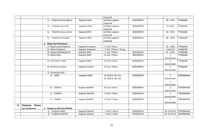 Dispendik
2) Pelatihan Guru Agama Kegiatan KKKS Sertifikat Legalisir
Dispendik
BOS/BOPDA 09 – 2014 Proposal
3) Pelatihan Guru OR Kegiatan KKKS Sertifikat Legalisir
Dispendik
BOS/BOPDA 01- 2015 Proposal
4) Pelatihan Guru Umum Kegiatan KKKS Sertifikat Legalisir
Dispendik
BOS/BOPDA 03 – 2015 Proposal
5) Pelatihan Komputer Kegiatan KKKS Sertifikat Legalisir
Dispendik
BOS/BOPDA 08 – 2014 Proposal
g. Rapat dan Pertemuan
1) Rapat Kerja Pengawas Kegiatan Pengawas 1 Kali / Tahun - - 05 – 2014 Proposal
2) Diklat Pengawas Kegiatan Pengawas 2 Kali / Tahun / Orang - - Insidentil Insidentil
3) Rapat Kerja Kepala SD Kegiatan KKKS 1 Kali / Tahun BOS/BOPDA 05 – 2014 Proposal
4) Rapat Dinas Kegiatan KKKS 12 Kali / Tahun BOS/BOPDA 1
bulan/sekali
Proposal
5) Pertemuan KKKS Kegiatan KKKS 12 Kali / Tahun BOS/BOPDA 1
bulan/sekali
Proposal
6) Pertemuan Gugus Kegiatan GUGUS 12 Kali / Tahun BOS/BOPDA 1
bulan/sekali
Proposal
7) Pertemuan KKG
a) KKGU Kegiatan KKGU 12 Kali/Th. (Kl.1-3)
12 Kali/TH. (Kl.4-6)
BOS/BOPDA 1
bulan/sekali
1
bulan/sekali
Kondisional
b) KKGPAI Kegiatan KKGPAI 12 Kali / Tahun BOS/BOPDA 1
bulan/sekali
Kondisional
c) KKGPAK Kegiatan KKGPAK 12 Kali / Tahun BOS/BOPDA 1
bulan/sekali
Kondisional
d) KKGOR Kegiatan KKGOR 12 Kali / Tahun BOS/BOPDA 1
bulan/sekali
Kondisional
IV. Pelaporan, Monev,
dan Pembinaan a. Pelaporan BOS dan BOPDA
1) Pelaporan BOS Kegiatan Sekolah 4 Kali / Tahun BOS/BOPDA 09-12-03-06 Kondisional
2) Pelaporan BOPDA Kegiatan Sekolah 4 Kali / Tahun BOS/BOPDA 09-12-03-06 Kondisional
19
 