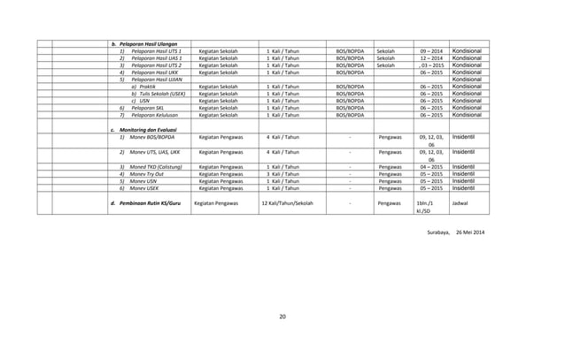 Materi raker sd wnkm 2014 | DOC
