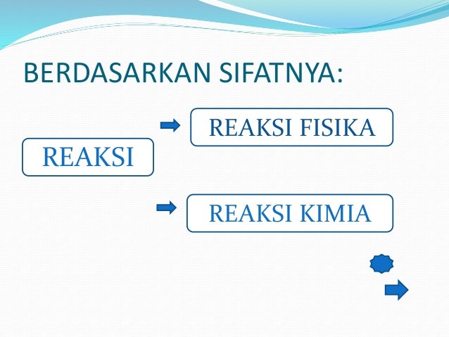 Materi reaksi, katalisator, biokatalisator