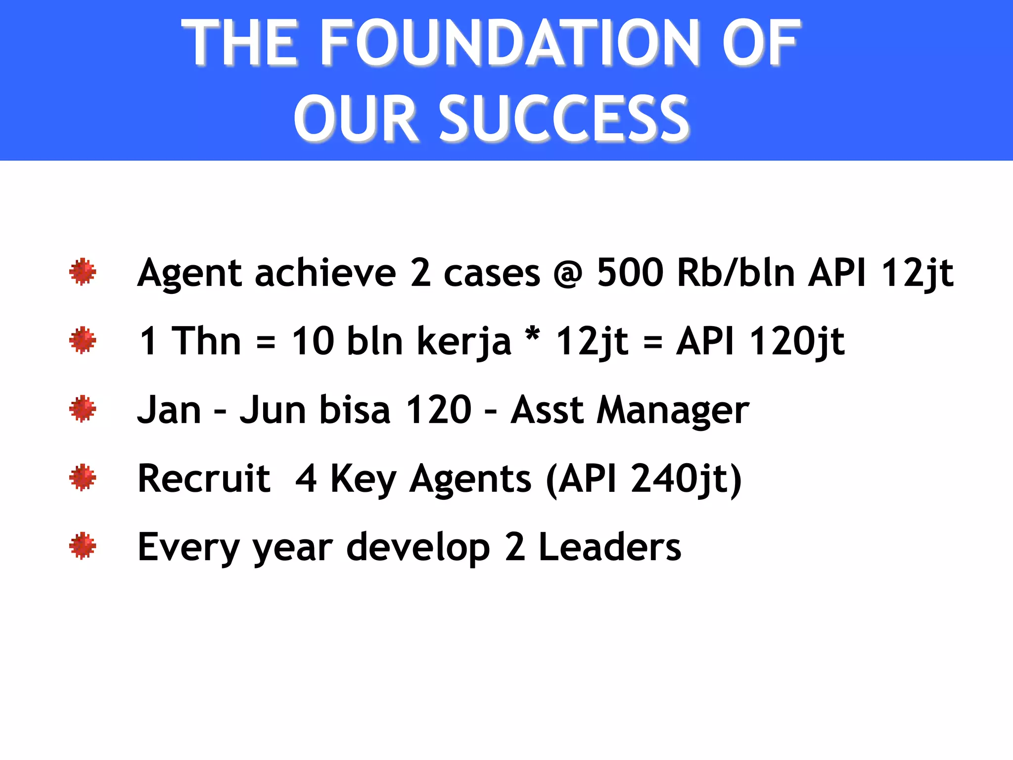 THE FOUNDATION OF
     OUR SUCCESS

Agent achieve 2 cases @ 500 Rb/bln API 12jt
1 Thn = 10 bln kerja * 12jt = API 120jt
Jan – Jun bisa 120 – Asst Manager
Recruit 4 Key Agents (API 240jt)
Every year develop 2 Leaders
 