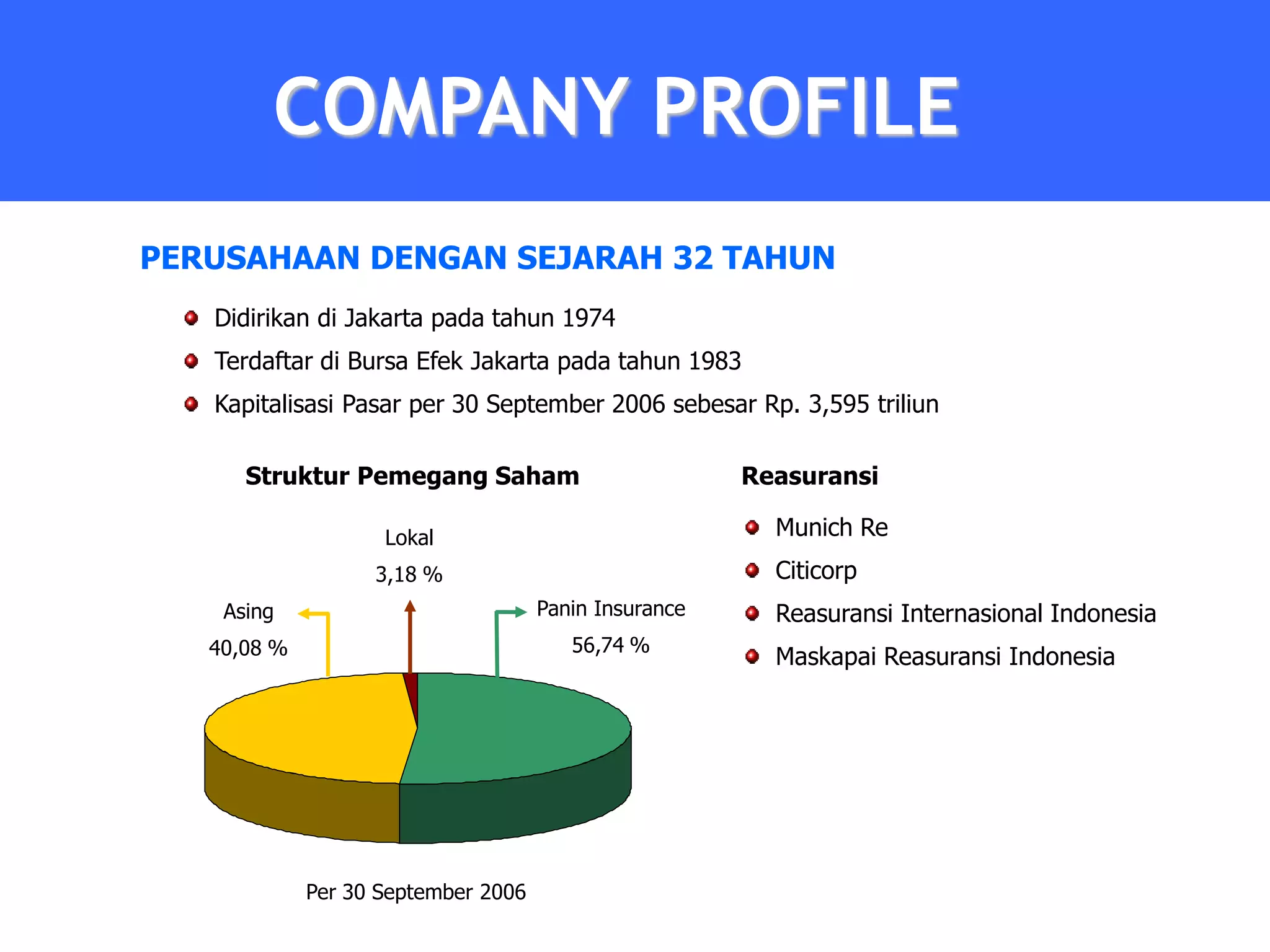 COMPANY PROFILE
PERUSAHAAN DENGAN SEJARAH 32 TAHUN
   Didirikan di Jakarta pada tahun 1974
   Terdaftar di Bursa Efek Jakarta pada tahun 1983
   Kapitalisasi Pasar per 30 September 2006 sebesar Rp. 3,595 triliun

      Struktur Pemegang Saham                          Reasuransi

                    Lokal                                Munich Re
                   3,18 %                                Citicorp
    Asing                            Panin Insurance     Reasuransi Internasional Indonesia
   40,08 %                              56,74 %
                                                         Maskapai Reasuransi Indonesia




             Per 30 September 2006
 