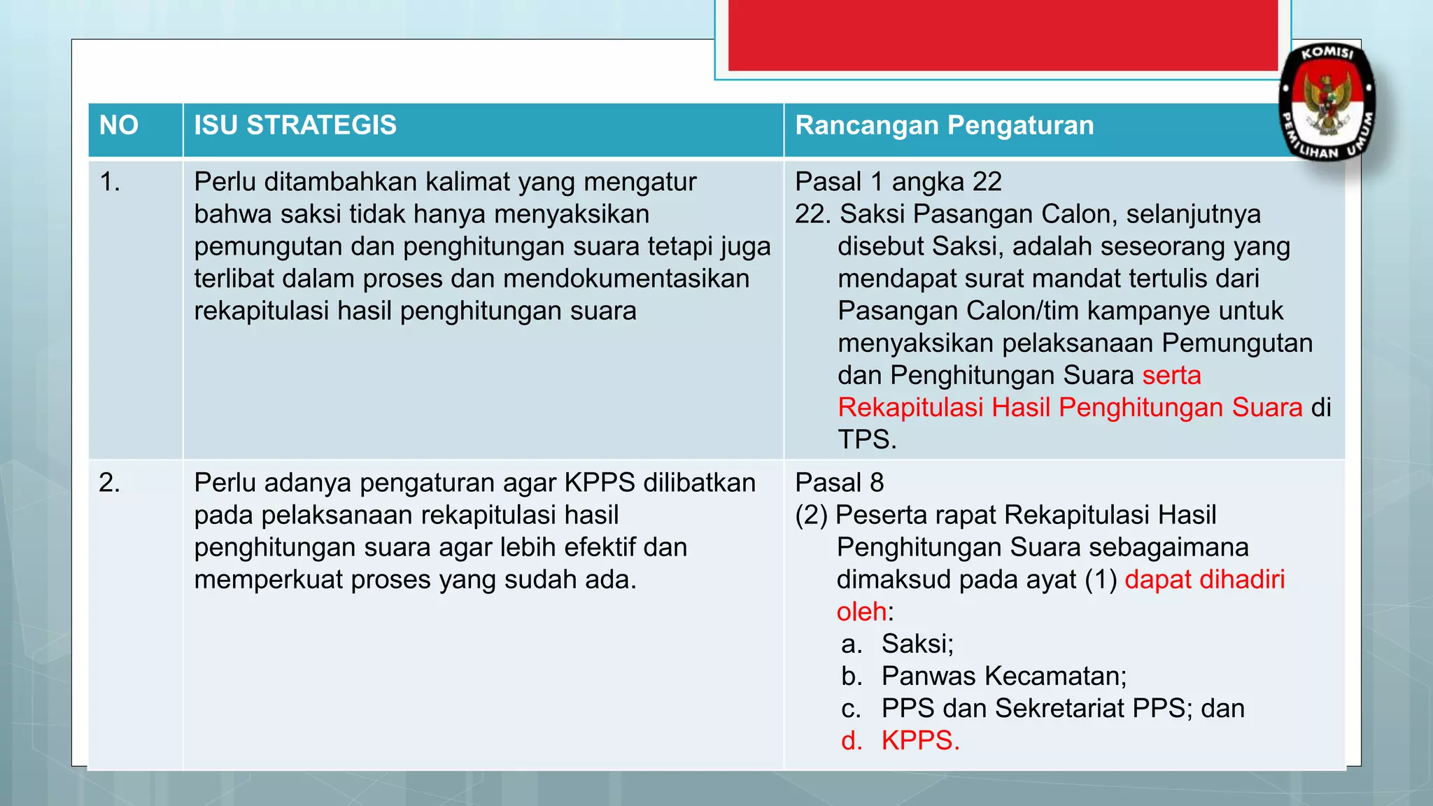 MATERI REKAPITULASI.pptx