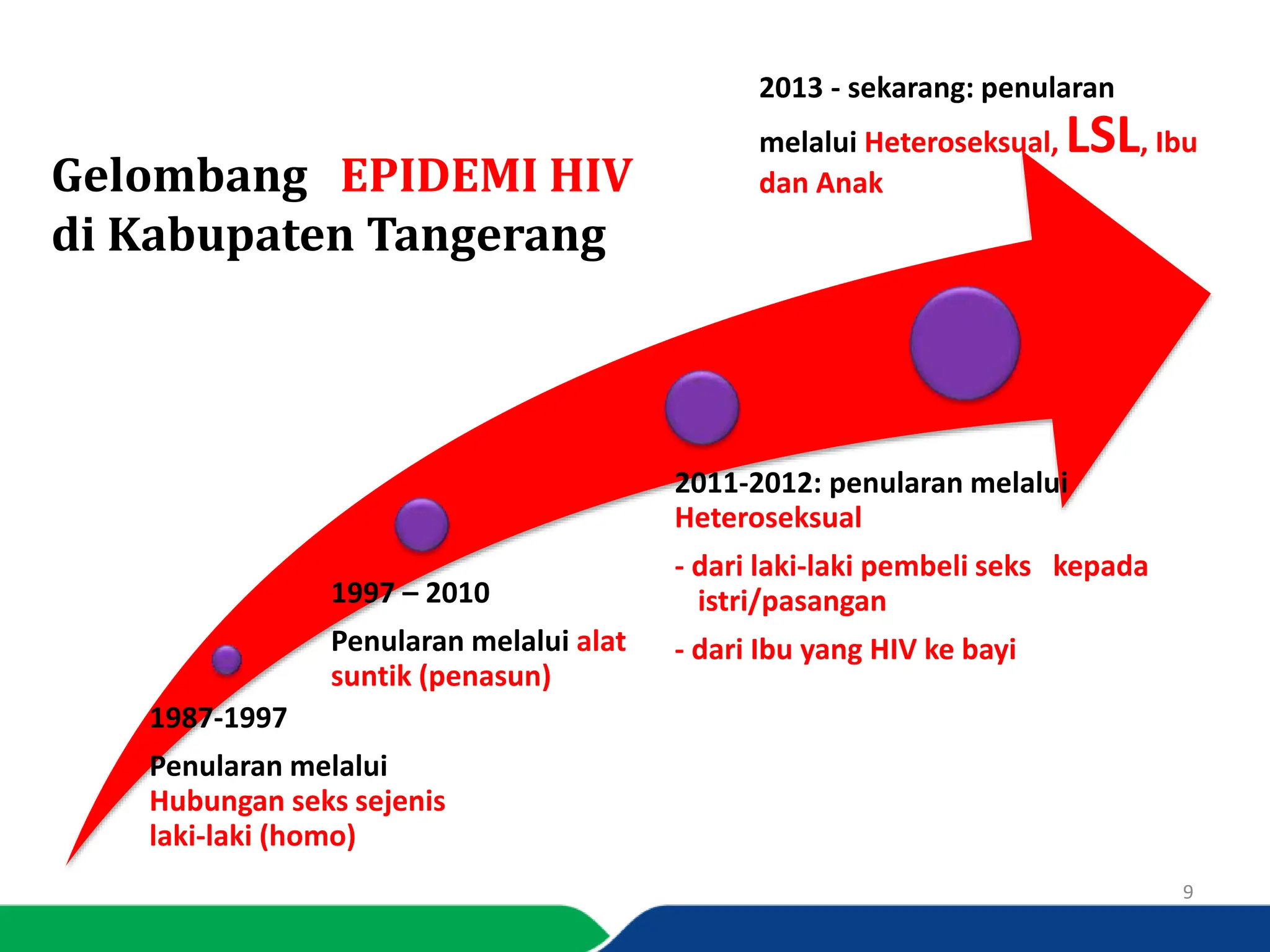 materi Remaja dan HIV Aids sept 2016.pptx