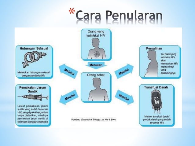 materi Remaja dan HIV Aids sept 2016.pptx