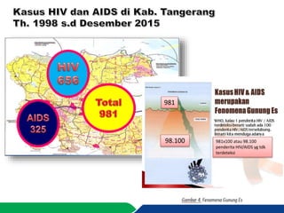 materi Remaja dan HIV Aids sept 2016.pptx