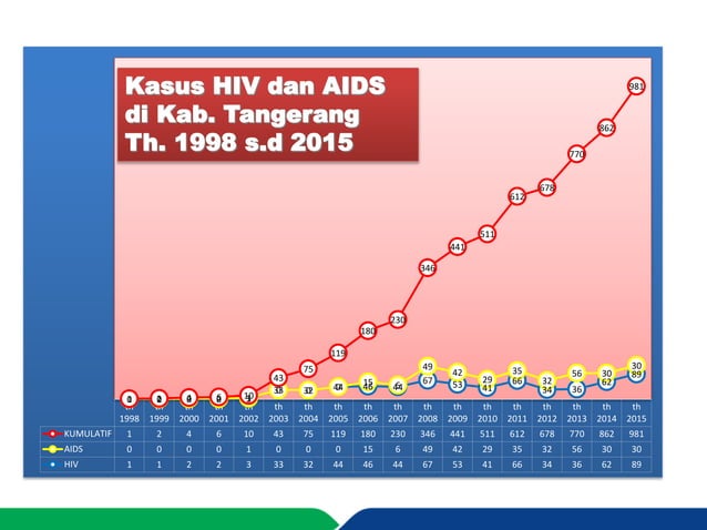 materi Remaja dan HIV Aids sept 2016.pptx