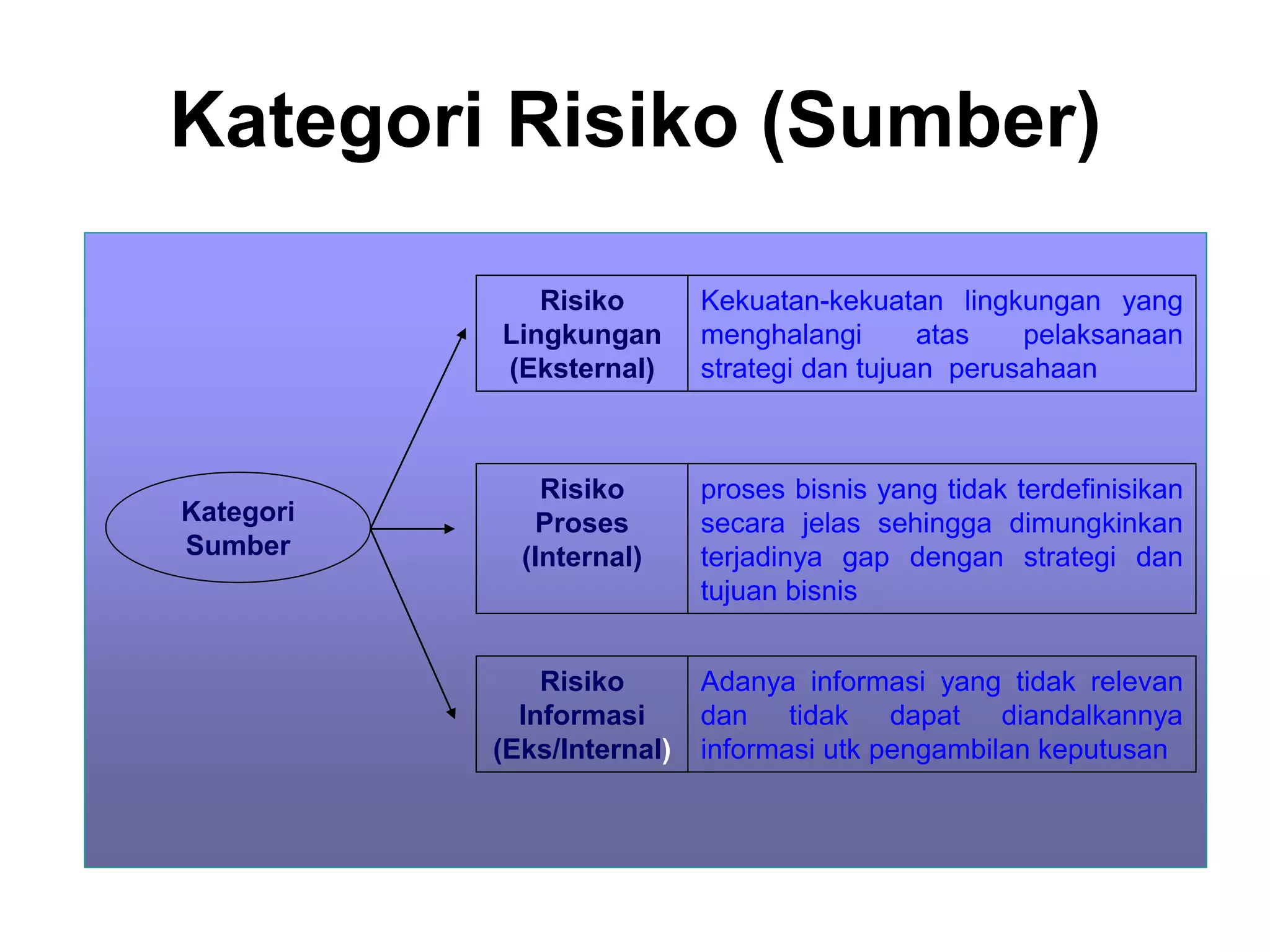 Materi rencana dan antisipasi atas risiko bisnis | PDF