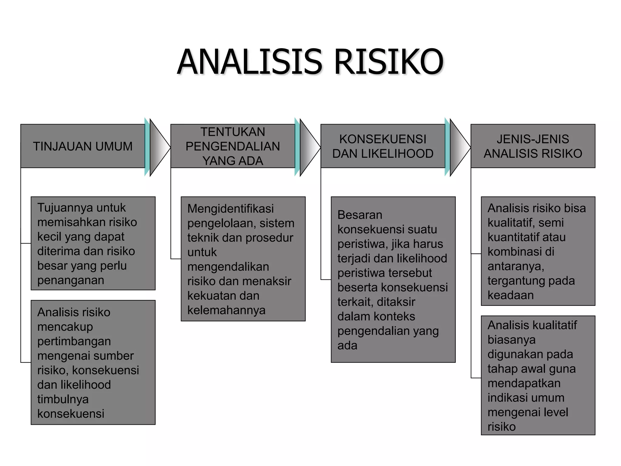 Materi rencana dan antisipasi atas risiko bisnis | PDF