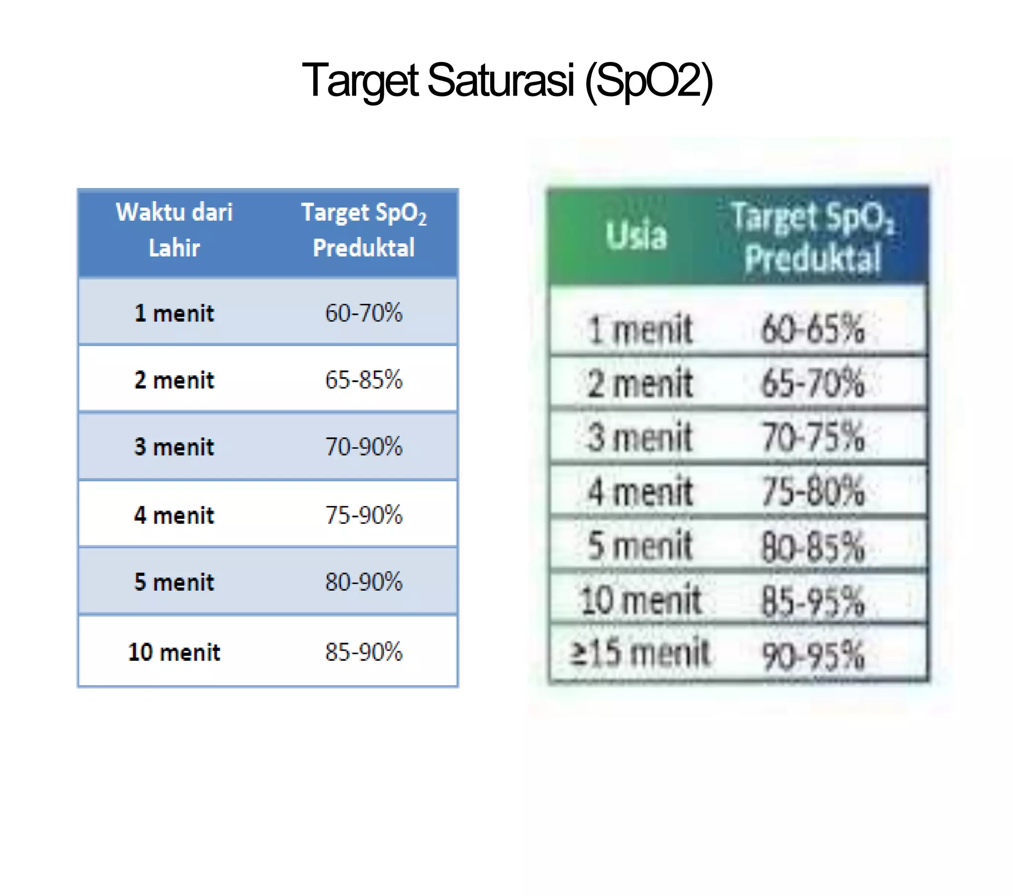 MATERI RESUSITASI | PPTX