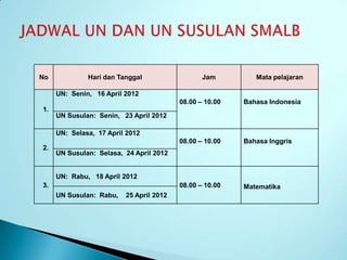No            Hari dan Tanggal                  Jam         Mata pelajaran

     UN: Senin, 16 April 2012
                                         08.00 – 10.00   Bahasa Indonesia
1.
     UN Susulan: Senin, 23 April 2012

     UN: Selasa, 17 April 2012
                                         08.00 – 10.00   Bahasa Inggris
2.
     UN Susulan: Selasa, 24 April 2012


     UN: Rabu, 18 April 2012
3.                                       08.00 – 10.00   Matematika
     UN Susulan: Rabu,   25 April 2012
 