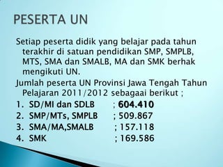 Setiap peserta didik yang belajar pada tahun
  terakhir di satuan pendidikan SMP, SMPLB,
  MTS, SMA dan SMALB, MA dan SMK berhak
  mengikuti UN.
Jumlah peserta UN Provinsi Jawa Tengah Tahun
  Pelajaran 2011/2012 sebagaai berikut ;
1. SD/MI dan SDLB       ; 604.410
2. SMP/MTs, SMPLB       ; 509.867
3. SMA/MA,SMALB          ; 157.118
4. SMK                   ; 169.586
 