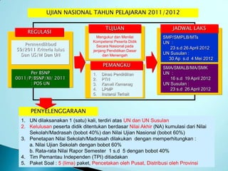 UJIAN NASIONAL TAHUN PELAJARAN 2011/2012

                                        TUJUAN                       JADWAL LAKS
     REGULASI
                                    Mengukur dan Menilai         SMP/SMPLB/MTs
                                  Kompetensi Peserta Didik
   Permendikbud                     Secara Nasional pada
                                                                 UN :
59/2011 Kriteria lulus            jenjang Pendidikan Dasar
                                                                    23 s.d 26 April 2012
  Dan US/M Dan UN                      dan Menengah              UN Susulan :
                                                                   30 Ap s.d 4 Mei 2012
                                       PEMANGKU                  SMA/SMALB/MA/SMK
      Per BSNP                    1.   Dinas Pendidikan          UN :
0011/P/BSNP/XI/ 2011              2.   PTN                          16 s.d 19 April 2012
      : POS UN                    3.   Kanwil Kemenag            UN Susulan :
                                  4.   LPMP                         23 s.d 26 April 2012
                                  5.   Instansi Terkait



      PENYELENGGARAAN
  1. UN dilaksanakan 1 (satu) kali, terdiri atas UN dan UN Susulan
  2. Kelulusan peserta didik ditentukan berdasar Nilai Akhir (NA) kumulasi dari Nilai
     Sekolah/Madrasah (bobot 40%) dan Nilai Ujian Nasional (bobot 60%)
  3. Penetapan Nilai Sekolah/Madrasah dilakukan dengan memperhitungkan :
     a. Nilai Ujian Sekolah dengan bobot 60%
     b. Rata-rata Nilai Rapor Semester 1 s.d 5 dengan bobot 40%
  4. Tim Pemantau Independen (TPI) ditiadakan
  5. Paket Soal : 5 (lima) paket, Pencetakan oleh Pusat, Distribusi oleh Provinsi
 