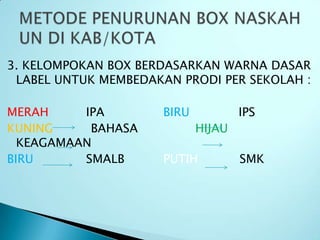 3. KELOMPOKAN BOX BERDASARKAN WARNA DASAR
 LABEL UNTUK MEMBEDAKAN PRODI PER SEKOLAH :

MERAH     IPA         BIRU           IPS
KUNING     BAHASA            HIJAU
  KEAGAMAAN
BIRU      SMALB       PUTIH          SMK
 