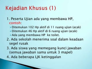 1. Peserta Ujian ada yang membawa HP,
 contoh:
 Ditemukan 102 Hp aktif di 11 ruang ujian (acak)
 Ditemukan 46 Hp aktif di 6 ruang ujian (acak)
 Ada yang membawa HP ke toilet.
2. Ada sekolah menerima soal dalam keadaan
 segel rusak
3. Ada siswa yang memegang kunci jawaban
 (semua jawaban sama untuk 3 mapel)
4. Ada beberapa LJK ketinggalan
 