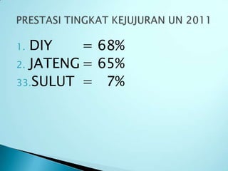 1. DIY    = 68%
2. JATENG = 65%
33.SULUT = 7%
 