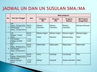 Mata pelajaran
No   Hari dan Tanggal        Jam       Program          Program            Program         MA Program
                                         IPA              IPS              Bahasa          Keagamaan
   UN
   Senin, 16 April 2012 08.00 –     Bahasa           Bahasa            Bahasa           Bahasa Indonesia
1. UN Susulan           10.00       Indonesia        Indonesia         Indonesia
   Senin, 23 April 2012

   UN                     08.00 –   Bahasa Inggris   Bahasa Inggris    Bahasa Inggris   Bahasa Inggris
   Selasa, 17 April       10.00
   2012                             Fisika           Ekonomi           Bahasa Asing     Tafsir
2.
   UN Susulan             11.00 –
   Selasa, 24 April       13.00
   2012
   UN                     08.00 –   Matematika       Matematika        Matematika       Matematika
   Rabu, 18 April 2012    10.00
3. UN Susulan
   Rabu, 25 April 2012

   UN                     08.00 –   Kimia            Sosiologi         Antropologi      Fikih
   Kamis, 19 April 2012   10.00
4. UN Susulan
   Kamis, 26 April        11.00 –   Biologi          Geografi          Sastra Indonesia Hadis
   2012                   13.00
 
