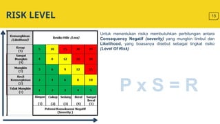 Pengenalan Bahaya dan Pengendalian Resiko | PPTX