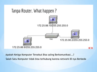 Materi Routing mata pelajaran Konsentrasi Keahlian.pptx