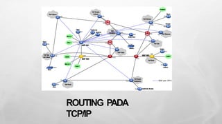 Comprehensive Guide to TCP/IP Routing Protocols and Algorithms | PPTX