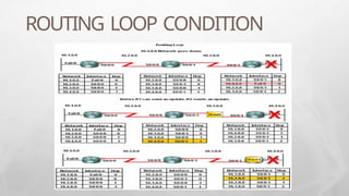 Comprehensive Guide to TCP/IP Routing Protocols and Algorithms | PPTX