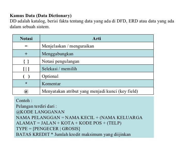 Materi rsi 8 diagram rsi