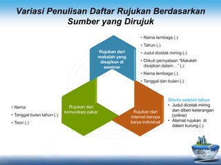 Slide Rujukan materi rujukan.pptx