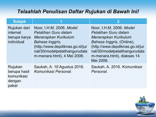Slide Rujukan materi rujukan.pptx