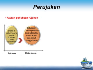 Slide Rujukan materi rujukan.pptx