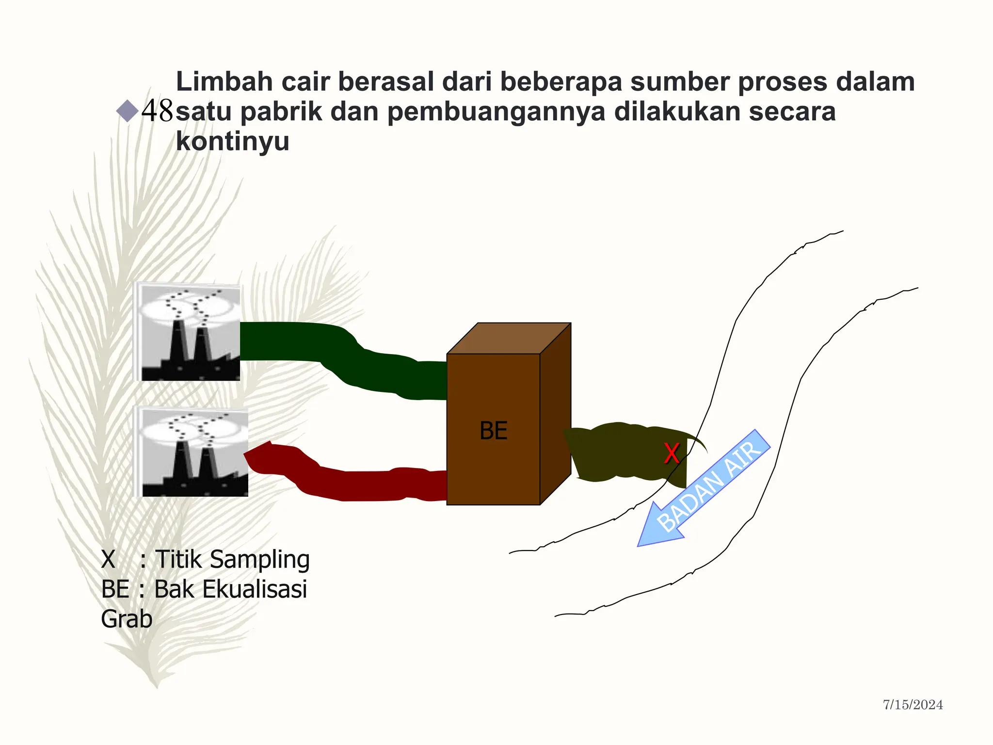 metode sampling air permukaan dan air sungai | PPT