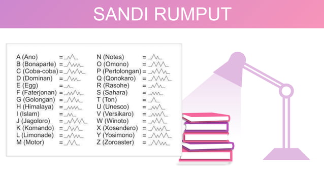 sandi pramuka AN, sandi AZ, sandi angka, | PPT